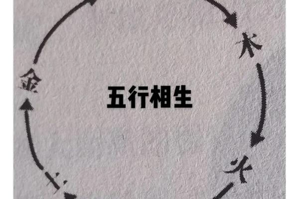 山下火命与五行相生相克：最佳命理组合探讨