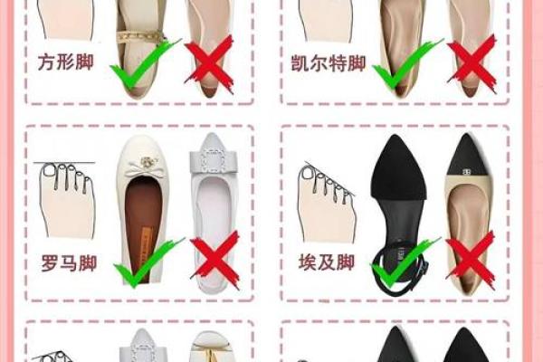 根据你的脚型,揭示命运的秘密与人生的走向 根据你的脚型,揭示命运的秘密与人生的走向