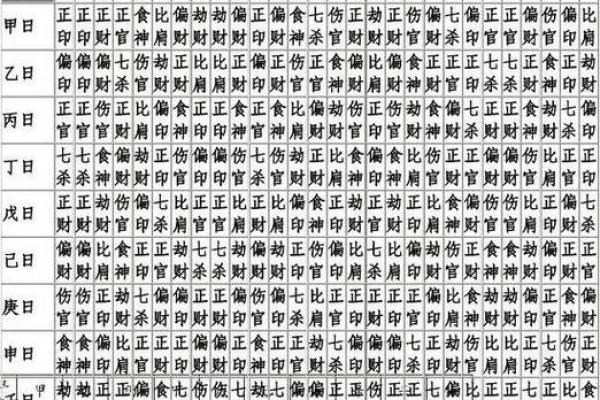 年柱命带食神:揭示命运玄机与人生风景的钥匙 年柱命带食神:揭示命运玄机与人生风景的钥匙