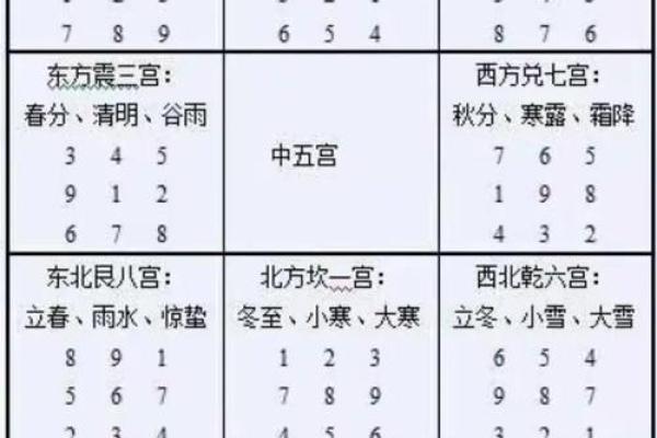 奇门遁甲与五行命理:解读五行属性的人生轨迹与机遇 奇门遁甲与五行命理:解读五行属性的人生轨迹与机遇