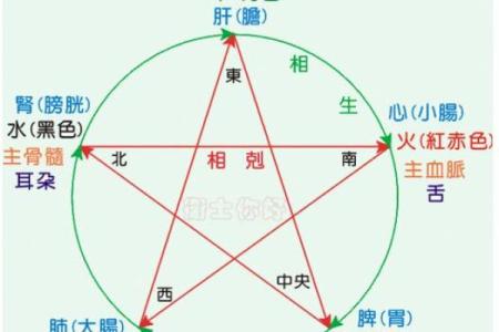 身弱土命：如何辨识与提升你的命格能量