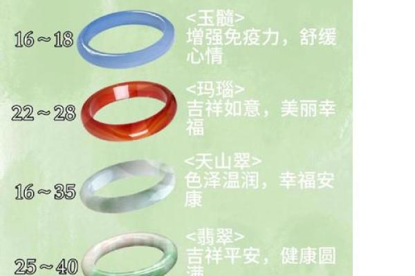揭秘:哪些命格的人不适合佩戴玉手镯? 揭秘:哪些命格的人不适合佩戴玉手镯?