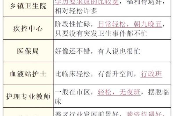 伤官格女命与职业选择：如何找到适合自己的行业？