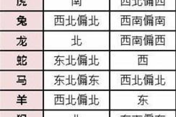 深入探讨东西命与西四命的奥秘：命运与方位的交织
