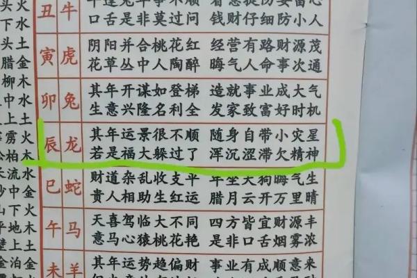 农历七月属龙的命运解析:揭秘七月龙人的性格与运势 农历七月属龙的命运解析:揭秘七月龙人的性格与运势