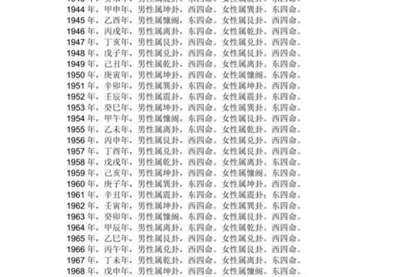 东四命与西四命的命理解析:如何选择适合你的生活方式? 东四命与西四命的命理解析:如何选择适合你的生活方式?