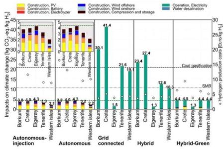 深入解读二氧化碳生命周期及其对环境的影响