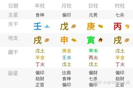 深入探讨壬庚戌命中的财官印与生肖的关系