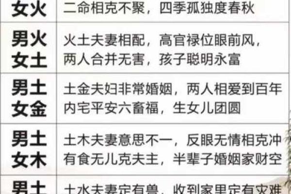 山下火命女配什么命男：相生相克的命理契合之道