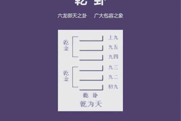 坤命与乾命的独特解读:探寻命理中的阴阳之道 坤命与乾命的独特解读:探寻命理中的阴阳之道