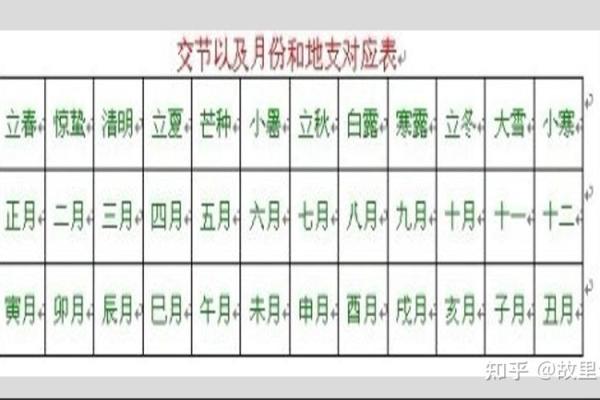 揭秘七月农历十八之命运:如何解读命理与人生 揭秘七月农历十八之命运:如何解读命理与人生
