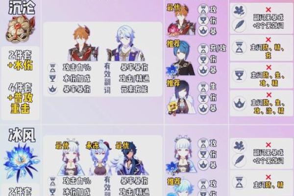 深入解析：原神0命雷神搭配最佳圣遗物指南！