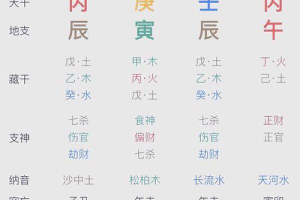 壬寅命理揭秘:探寻壬寅组合的深邃与智慧 壬寅命理揭秘:探寻壬寅组合的深邃与智慧