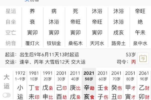 深入剖析:什么样的八字男命往往好色? 深入剖析:什么样的八字男命往往好色?