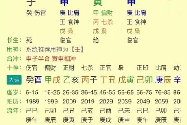 庚寅命主的命理解析：探索五行中的独特个性与人生轨迹