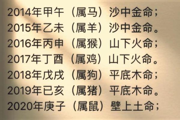 火命之中的五行智慧：如何找到最适合你的火命