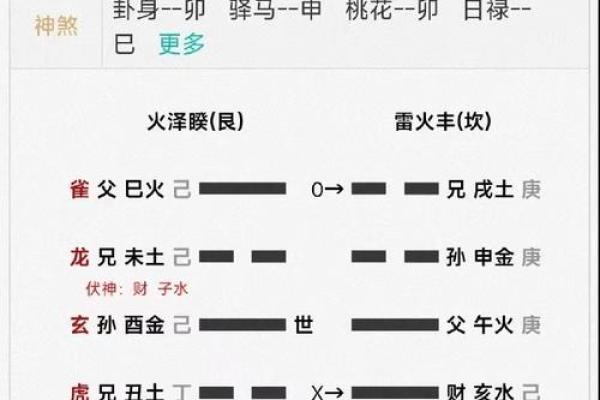 山下火命：揭开命格之谜，探索阴阳五行的奥秘