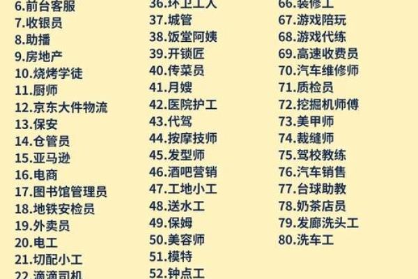 三两三钱女命适合做哪些工作?职业选择指南 三两三钱女命适合做哪些工作?职业选择指南