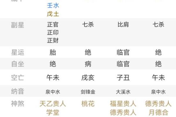 癸水女命解析:如何识别和理解她们的性格特征与命运轨迹 癸水女命解析:如何识别和理解她们的性格特征与命运轨迹