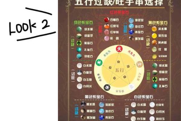 女性命缺火如何通过饰品和物品来增旺运势？