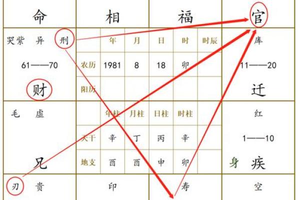 女命带岁禄的深刻含义与命运解析