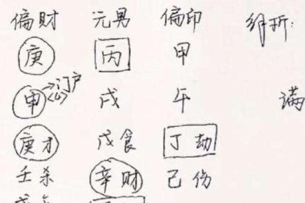 揭示大贵命格:八字中揭开的财富与荣耀之谜 揭示大贵命格:八字中揭开的财富与荣耀之谜