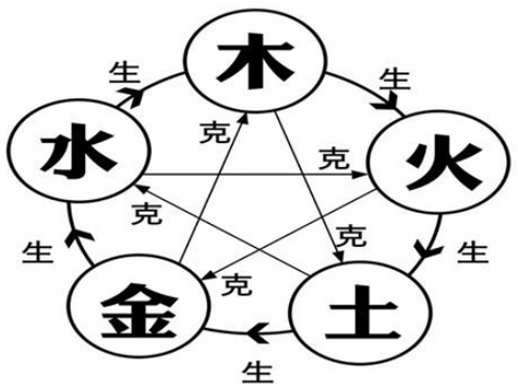 克土命的五行物件与风水布局指南 克土命的五行物件与风水布局指南