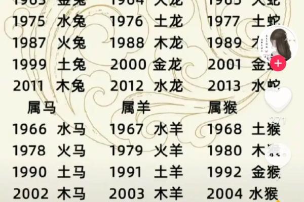 十月出生:金木水火土命运的解读与人生启示 十月出生:金木水火土命运的解读与人生启示