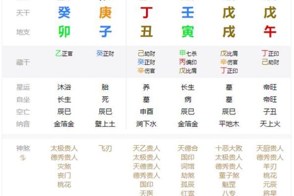 壬寅金箔金命的最佳配命解析:寻找命与命之间的和谐与平衡 壬寅金箔金命的最佳配命解析:寻找命与命之间的和谐与平衡