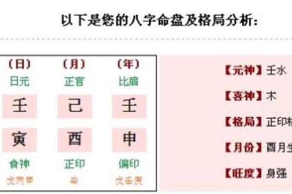 什么样的八字能成为正印命格?浅析阳光下的命理奥秘 什么样的八字能成为正印命格?浅析阳光下的命理奥秘
