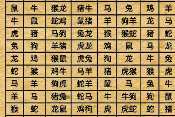 属虎的命运解析：哪些星座与他们最相克？