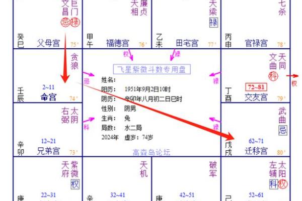 女命日坐禄适合的职业选择与发展指导 女命日坐禄适合的职业选择与发展指导