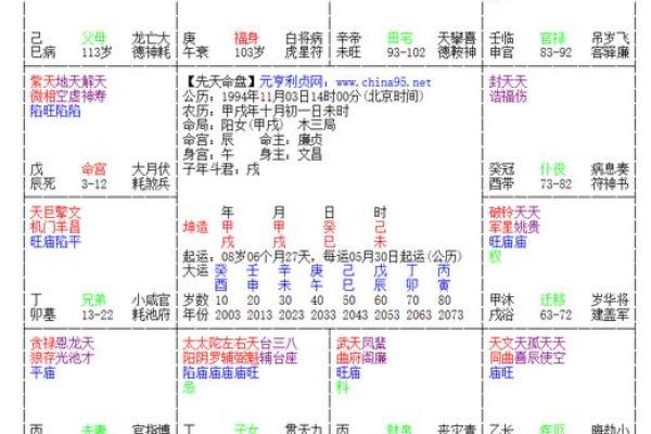 伤官当令男命解读：命理与性格的奇妙关系