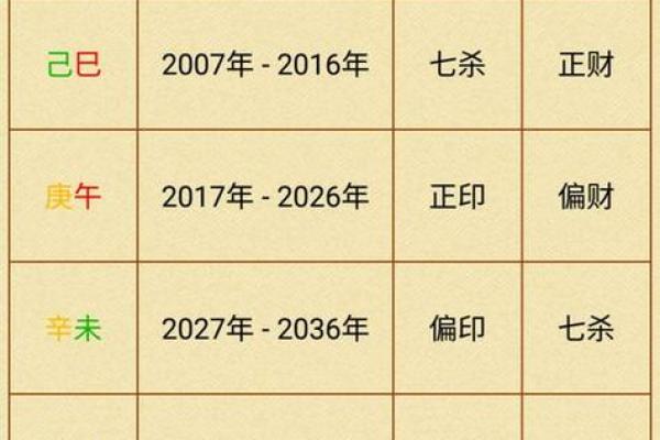 如何了解自己的命运与人生方向：命理智慧揭示的秘密