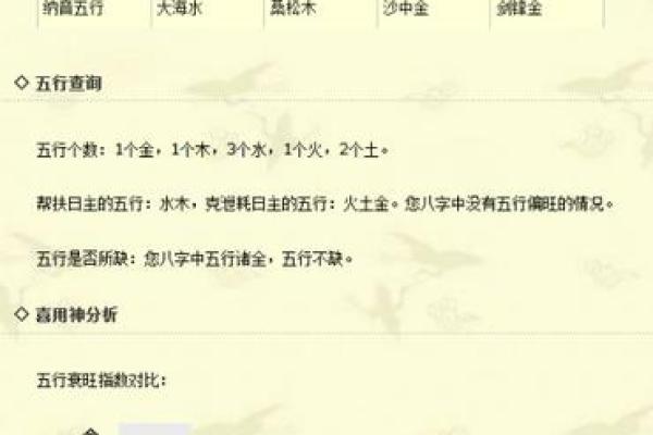 农历四月出生的五行命格解析:赋予生命的独特密码 农历四月出生的五行命格解析:赋予生命的独特密码