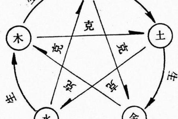 金命与水命的究竟分界：命理中的精彩解读