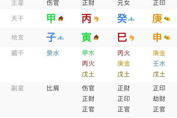 伤官命：如何理解与发挥命理之美