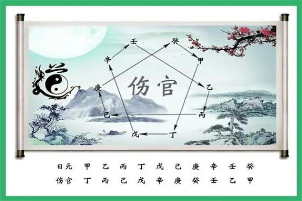 揭示伤官女命的婚姻特征与运势解析 揭示伤官女命的婚姻特征与运势解析