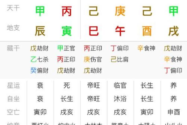 不同年份，从命理看人生的轨迹与选择