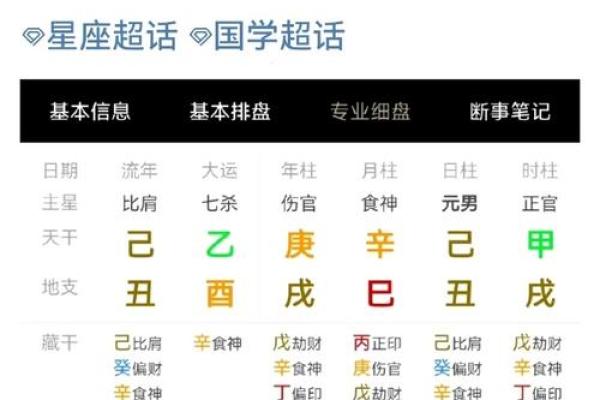 深入解析八字中劫财男命的特征与影响