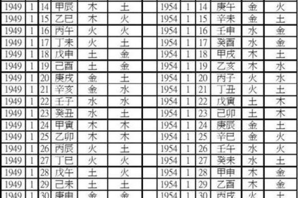 孤寡单身命格的八字解析：如何破解命运的束缚