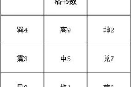 如何判断自己的命卦？揭开命卦背后的神秘面纱！