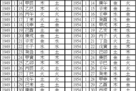 孤寡单身命格的八字解析：如何破解命运的束缚