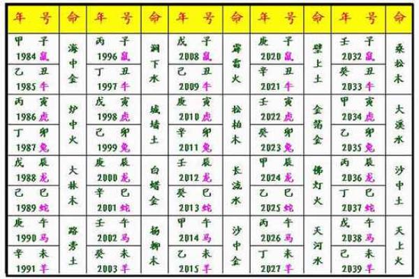 日柱与纳音:命理中的深奥之道探索 日柱与纳音:命理中的深奥之道探索