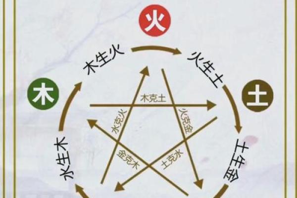 平地木命与最佳命理配对:探寻相生相克的奥秘 平地木命与最佳命理配对:探寻相生相克的奥秘