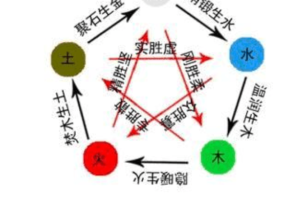 木火刑金命解析:探索五行相克中的命运密码 木火刑金命解析:探索五行相克中的命运密码