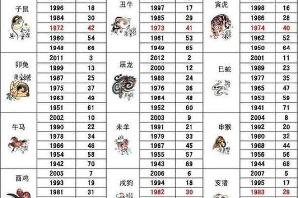 2024年什么生肖宝宝命格最好？探寻命理中的秘密！