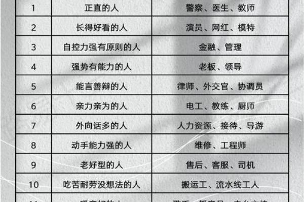 命与行业的关系:如何根据命理选择适合自己的职业生涯 命与行业的关系:如何根据命理选择适合自己的职业生涯