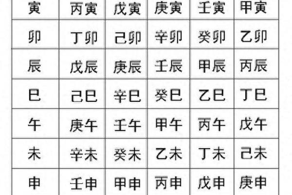 生辰八字解析:揭示你的命格和人生轨迹 生辰八字解析:揭示你的命格和人生轨迹