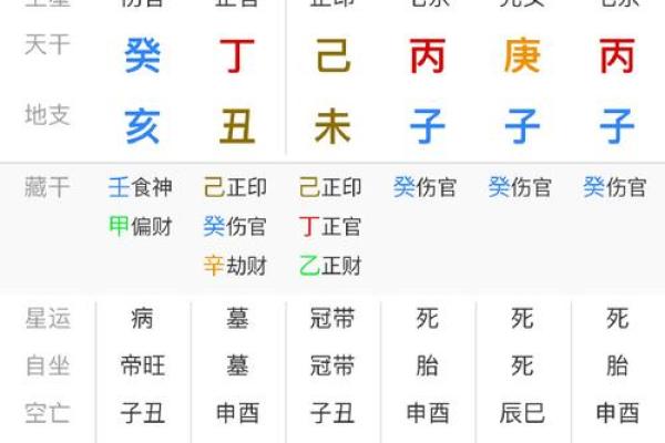 伤官命格女命的最佳配对与深度解析